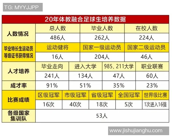 足球球星数量逐年减少的背后原因及未来发展趋势分析